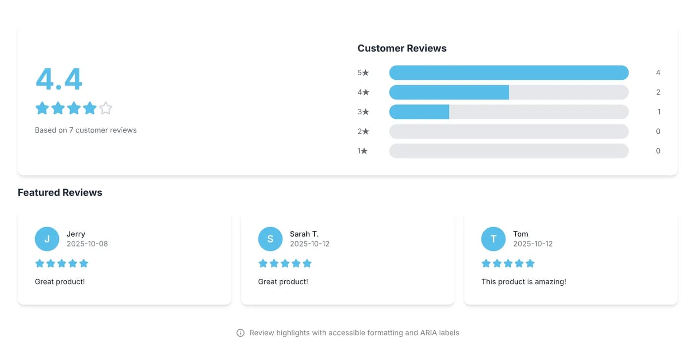 Review highlights module with a 4.4 star average and a rating distribution chart